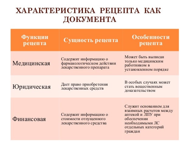 по рецептов мнн выписки Правила по рецептов мнн выписки Правила